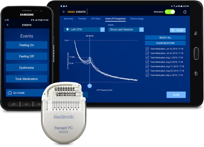 CE-Märkning för Percept PC, DBS Neurostimulator