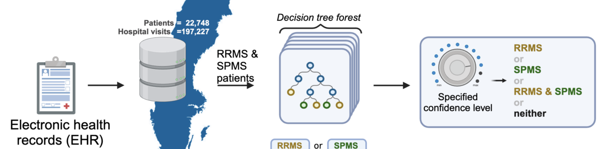 Progressiv MS kan förutspås av AI